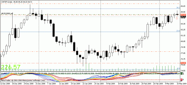 Click to Enlarge

Name: chfjpy 2009-03-11 daily.gif
Size: 19 KB
