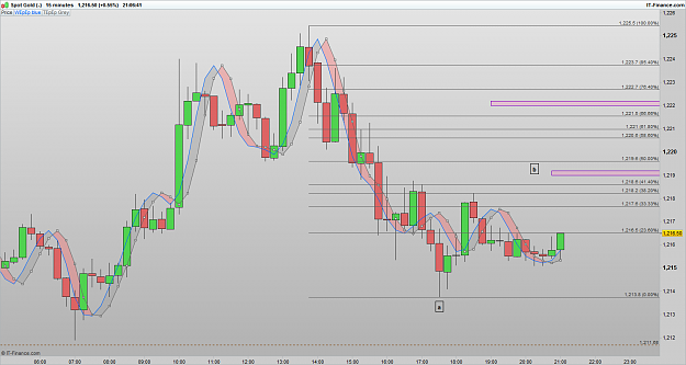 Click to Enlarge

Name: XAUUSD 170202 15M [1].png
Size: 69 KB