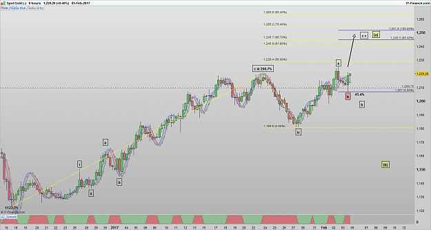 Click to Enlarge

Name: XAUUSD 170204 6H [1].png
Size: 79 KB