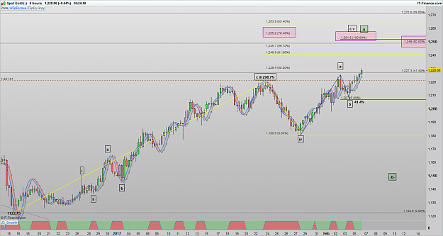 Click to Enlarge

Name: XAUUSD 170206 6H [1].png
Size: 83 KB