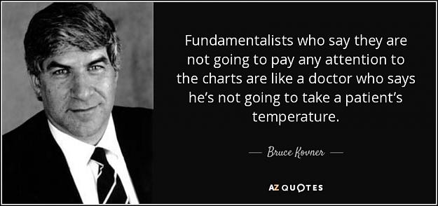 Click to Enlarge

Name: quote-fundamentalists-who-say-they-are-not-going-to-pay-any-attention-to-the-charts-are-like-bru.jpg
Size: 57 KB