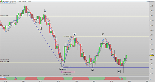 Click to Enlarge

Name: XAUUSD 170207 5M [1].png
Size: 79 KB