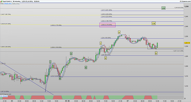 Click to Enlarge

Name: XAUUSD 170207 30M [1].png
Size: 63 KB