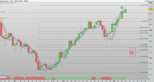 Click to Enlarge

Name: XAUUSD 170208 DLY [1].png
Size: 63 KB