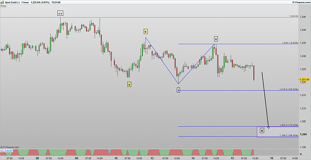 Click to Enlarge

Name: XAUUSD 170215 1H [1].png
Size: 35 KB