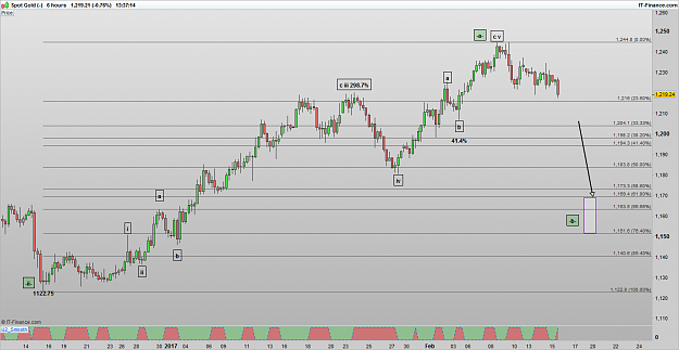 Click to Enlarge

Name: XAUUSD 170215 6H [1].png
Size: 35 KB