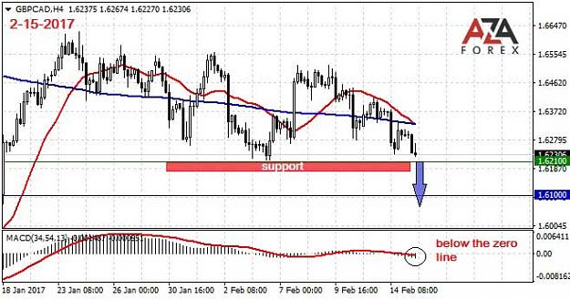 Click to Enlarge

Name: GBPCAD-2-15-17-azaforex-forex-broker.jpg
Size: 70 KB