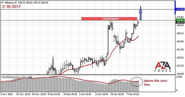 Click to Enlarge

Name: Boeing-2-16-17-azaforex-forex-broker.jpg
Size: 73 KB