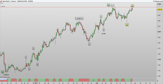 Click to Enlarge

Name: XAUUSD 170217 6H [1].png
Size: 28 KB