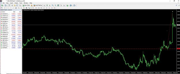 Click to Enlarge

Name: Gold Breakout 08.02.2017.jpg
Size: 246 KB
