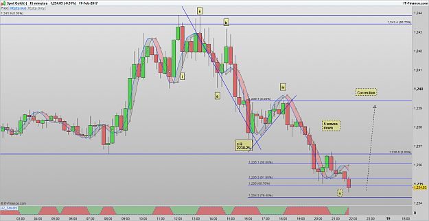 Click to Enlarge

Name: XAUUSD 170218 15M [1].png
Size: 74 KB