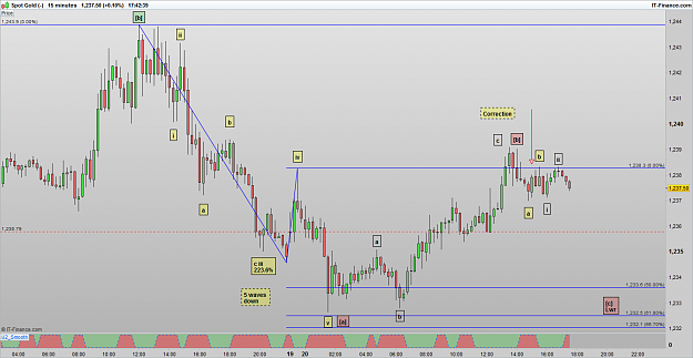 Click to Enlarge

Name: XAUUSD 170220 15M [1].png
Size: 40 KB