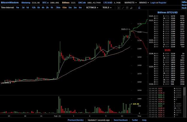 Click to Enlarge

Name: BTC.JPG
Size: 106 KB