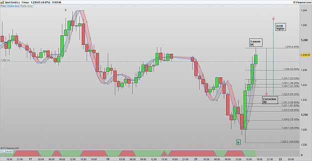 Click to Enlarge

Name: XAUUSD 170221 1H [1].png
Size: 66 KB