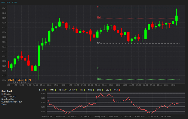 Click to Enlarge

Name: gold-struggling-to-break-R1-and-previous-high.png
Size: 31 KB