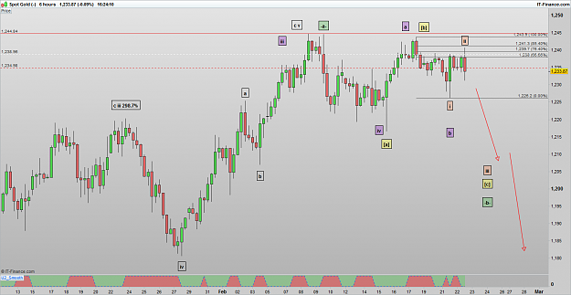 Click to Enlarge

Name: XAUUSD 170222 6H [1].png
Size: 36 KB