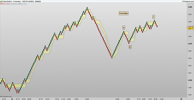 Click to Enlarge

Name: XAUUSD 170224 Renko [1].png
Size: 46 KB
