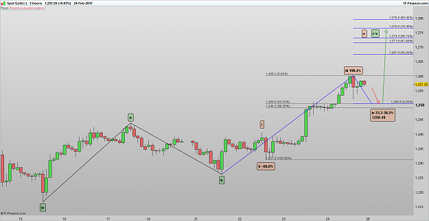 Click to Enlarge

Name: XAUUSD 170225 2H [1].png
Size: 47 KB