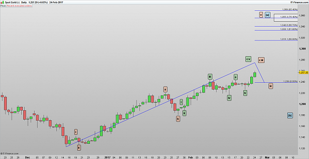 Click to Enlarge

Name: XAUUSD 170225 DLY [1].png
Size: 39 KB