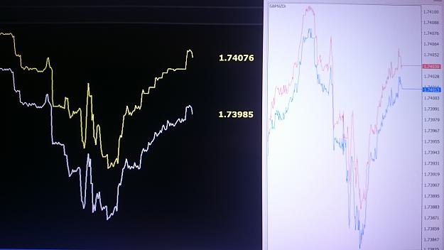 Click to Enlarge

Name: FXCM BS TICK CHART VS My ECN BROKER.JPG
Size: 1.2 MB
