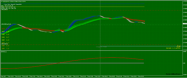 Click to Enlarge

Name: AUDUSD 5m.PNG
Size: 52 KB