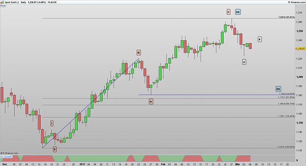 Click to Enlarge

Name: XAUUSD 170306 DLY [1].png
Size: 40 KB