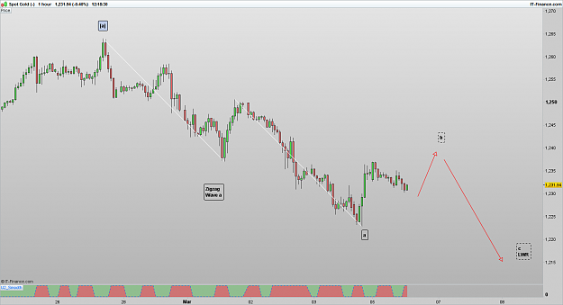 Click to Enlarge

Name: XAUUSD 170306 1H [1].png
Size: 38 KB