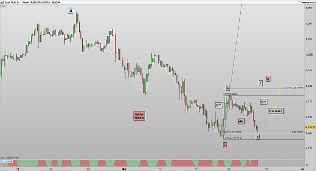 Click to Enlarge

Name: XAUUSD 170306 1H [1].png
Size: 53 KB