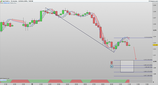 Click to Enlarge

Name: XAUUSD 170308 15M [1].png
Size: 62 KB