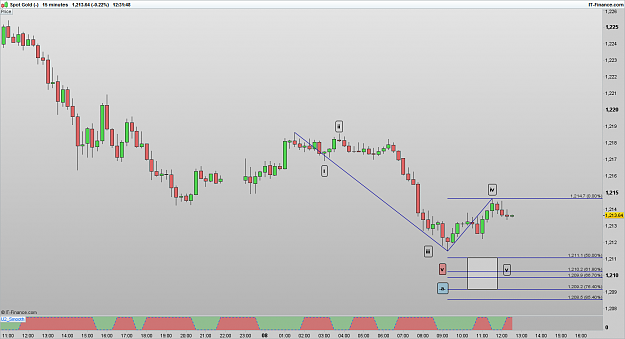 Click to Enlarge

Name: XAUUSD 170308 15M [2].png
Size: 38 KB