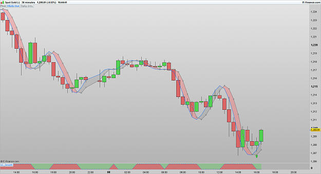 Click to Enlarge

Name: XAUUSD 170308 30M [1].png
Size: 58 KB