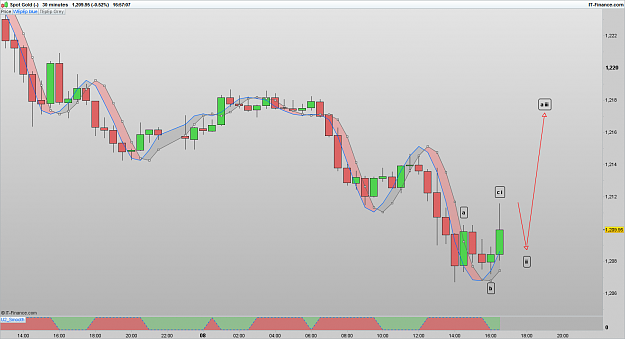 Click to Enlarge

Name: XAUUSD 170308 30M [2].png
Size: 61 KB