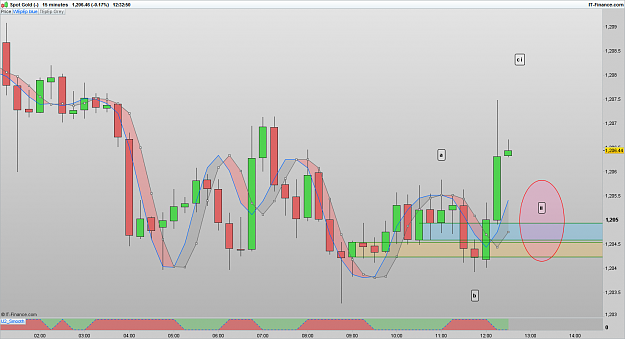 Click to Enlarge

Name: XAUUSD 170309 15M [1].png
Size: 67 KB