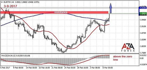 Click to Enlarge

Name: EURTRY-3-9-17-azaforex-forex-broker.jpg
Size: 71 KB
