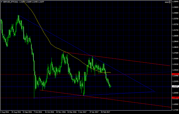 Click to Enlarge

Name: GBPUSD_STPDaily.png
Size: 52 KB