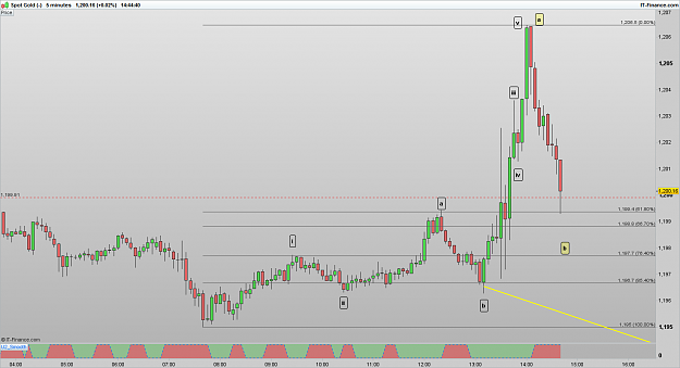 Click to Enlarge

Name: XAUUSD 170310 5M [1].png
Size: 38 KB