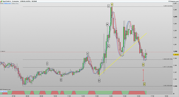 Click to Enlarge

Name: XAUUSD 170310 5M [3].png
Size: 84 KB