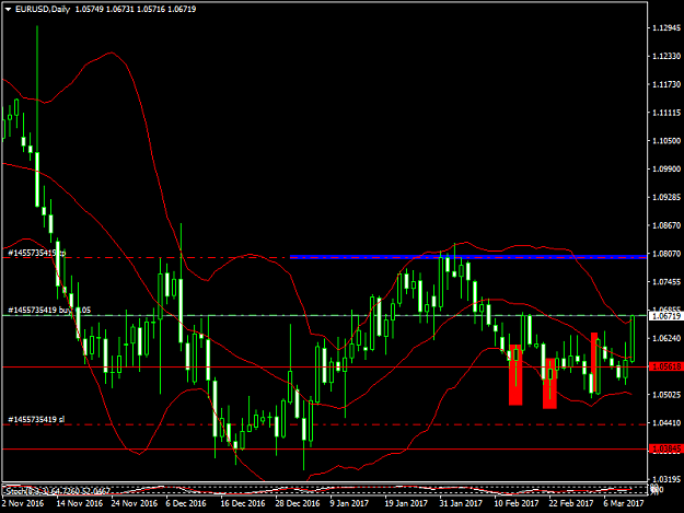 Click to Enlarge

Name: eurusd-d1nn.png
Size: 40 KB