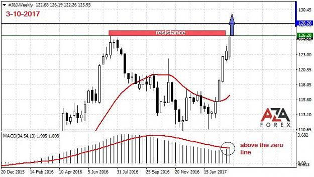 Click to Enlarge

Name: JJ-3-10-17-azaforex-forex-broker.jpg
Size: 66 KB