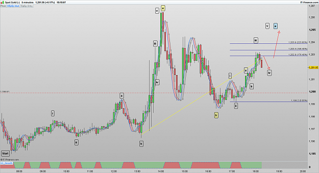 Click to Enlarge

Name: XAUUSD 170310 5M [5].png
Size: 90 KB