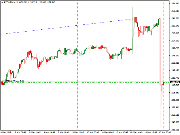 Click to Enlarge

Name: 10BTCUSDM15.png
Size: 23 KB