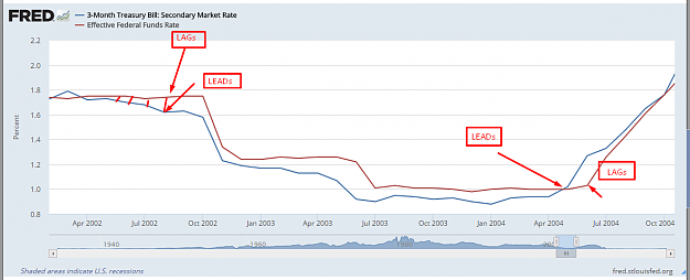 Click to Enlarge

Name: Fed rate leads-lags.png
Size: 44 KB