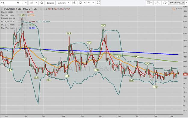Click to Enlarge

Name: VIX DAILY.jpg
Size: 375 KB