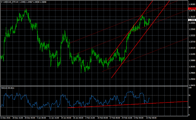 Click to Enlarge

Name: USDCAD_STPH4.png
Size: 47 KB