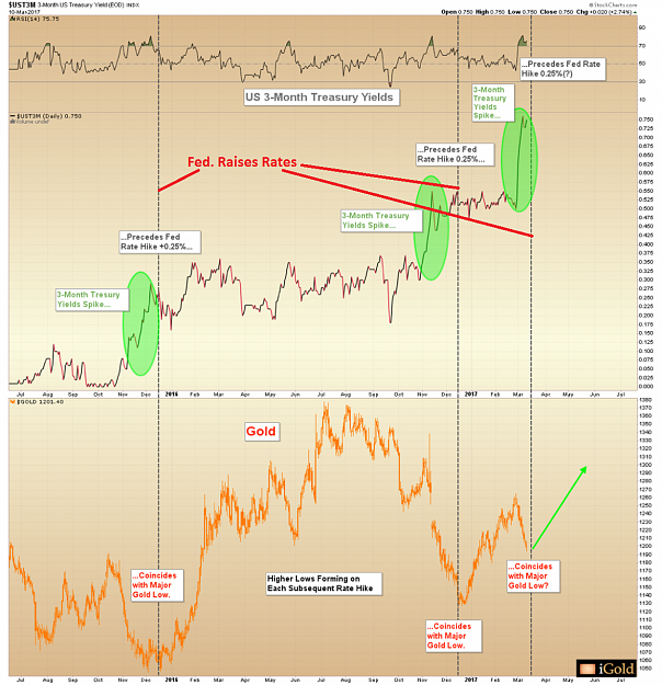 Click to Enlarge

Name: Fed Rate Hikes vs. Gold.png
Size: 1.4 MB