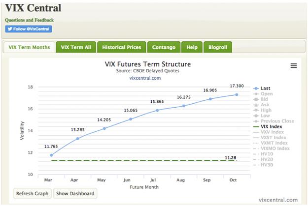 Click to Enlarge

Name: VIX TERM STRUCTURE.jpg
Size: 168 KB