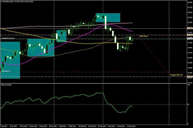 Click to Enlarge

Name: xagusd-s-d1-gci-financial.png
Size: 45 KB