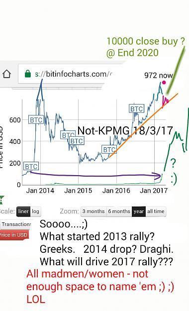 Click to Enlarge

Name: bitcoin March 17 Not-KPMG.jpg
Size: 257 KB