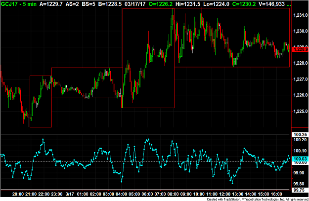 Click to Enlarge

Name: Gold Trend.png
Size: 70 KB