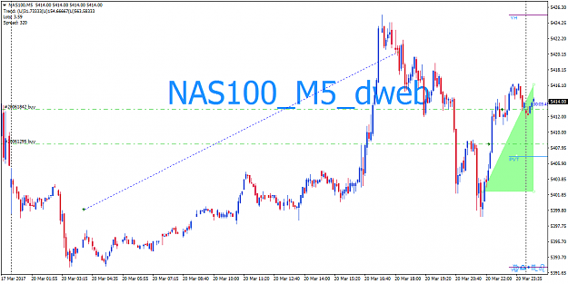 Click to Enlarge

Name: NAS100M5.png
Size: 32 KB